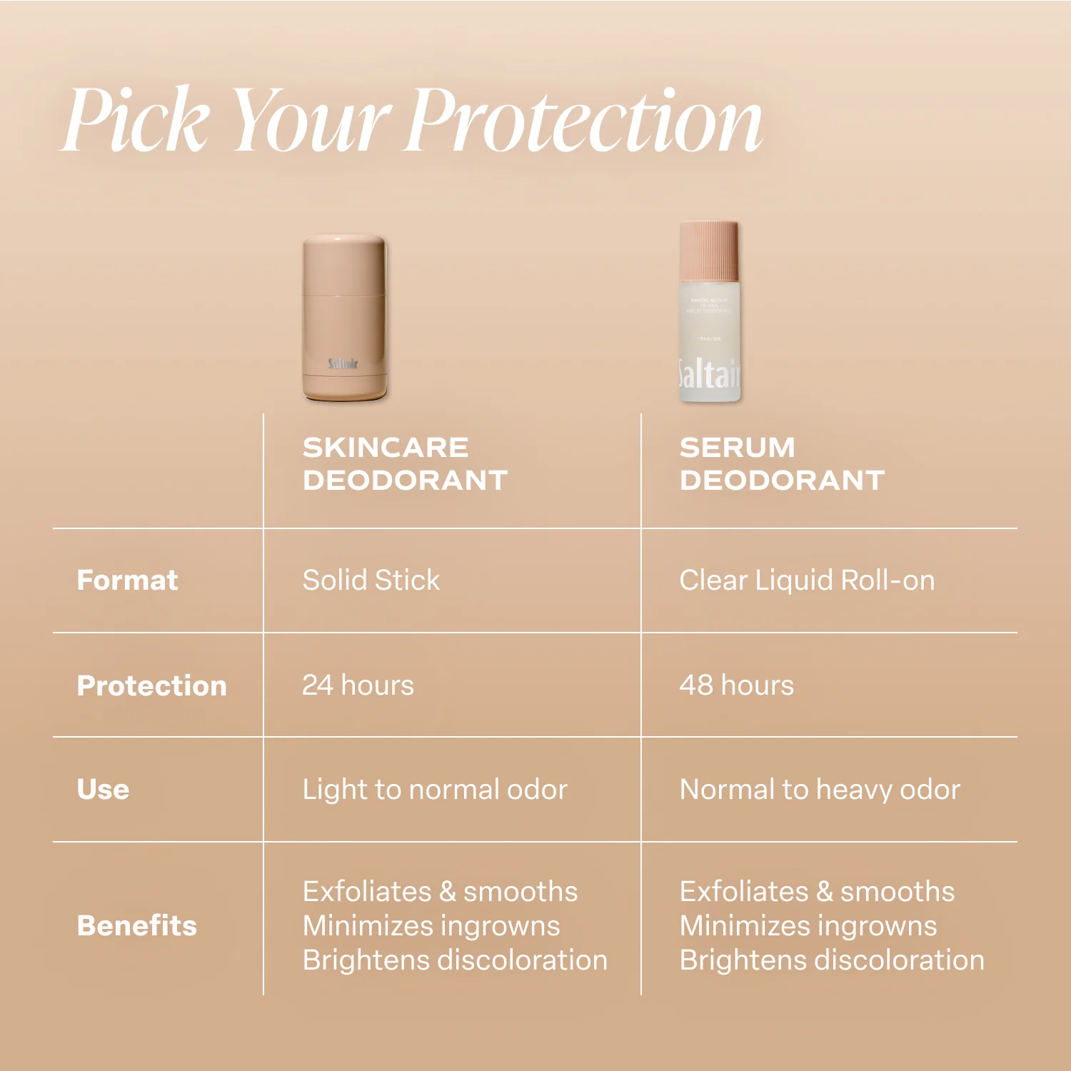 Santal Bloom - Essentials Set - Image 5