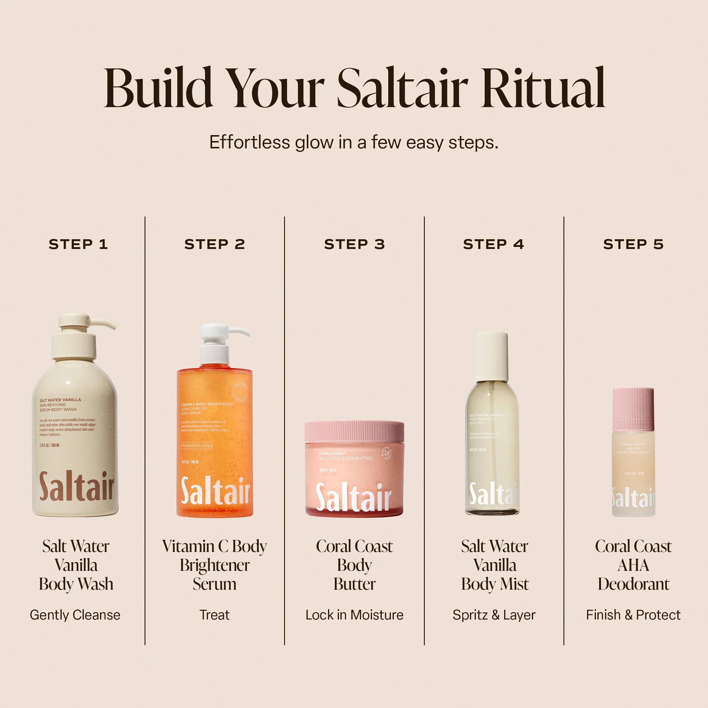 Vitamin C Body Serum - Image 7